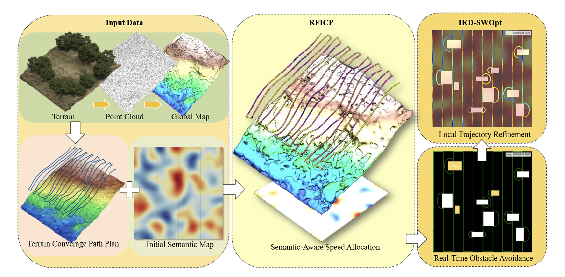 Shift planner overview